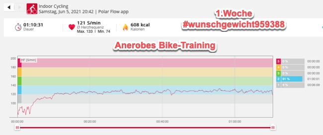 Seilspringen-Challenge-Fahrrad-Aerobes-Training-1-Woche