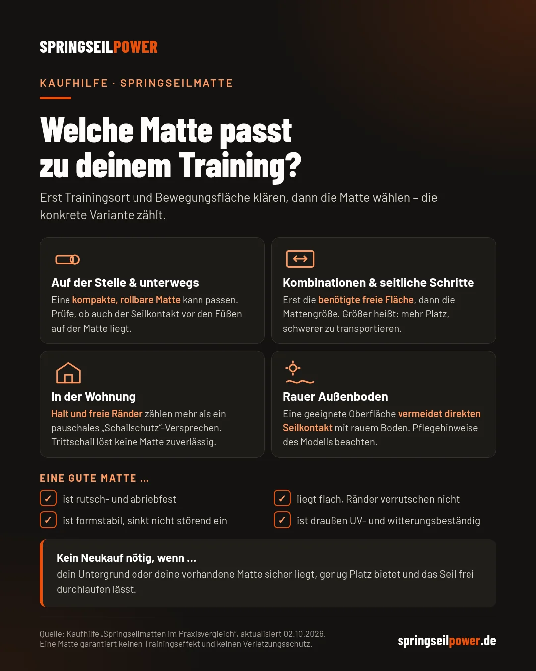 Infografik Kaufhilfe Springseil-Matte: welche Matte zu welcher Trainingssituation passt, woran man eine gute Matte erkennt und wann kein Neukauf n&ouml;tig ist